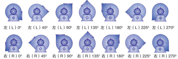 風機方向及度數(shù)