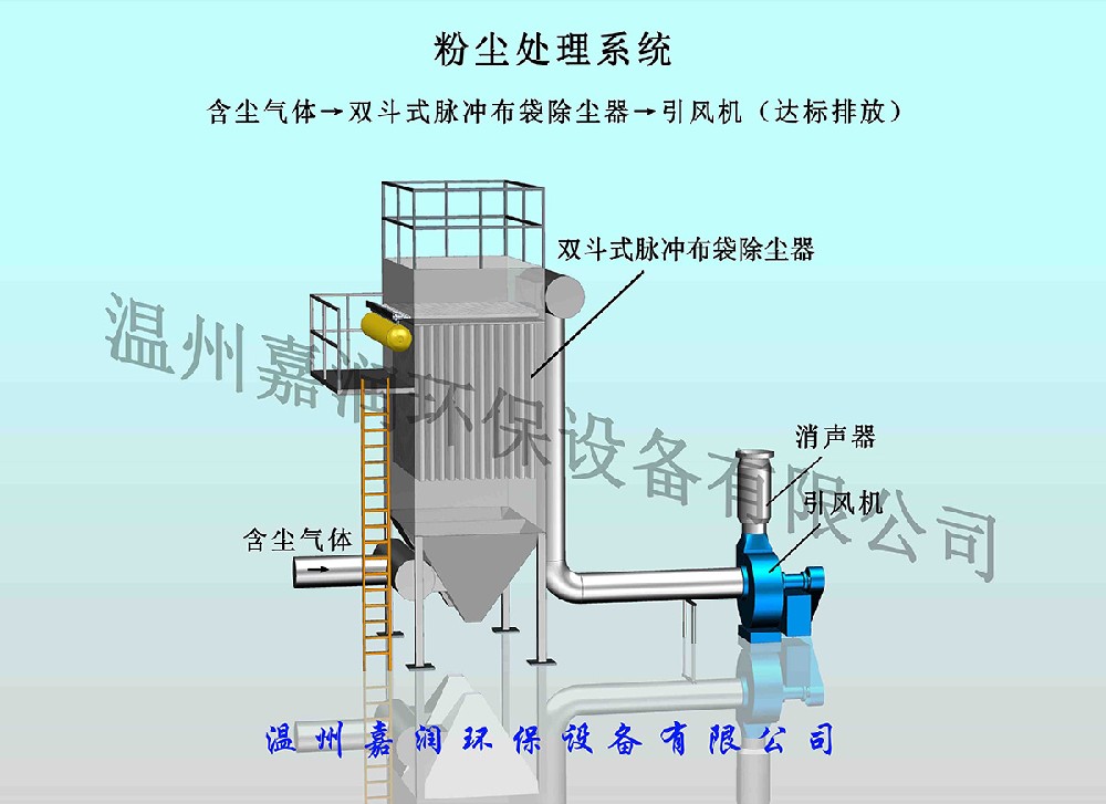 脈沖布袋粉塵處理設(shè)備