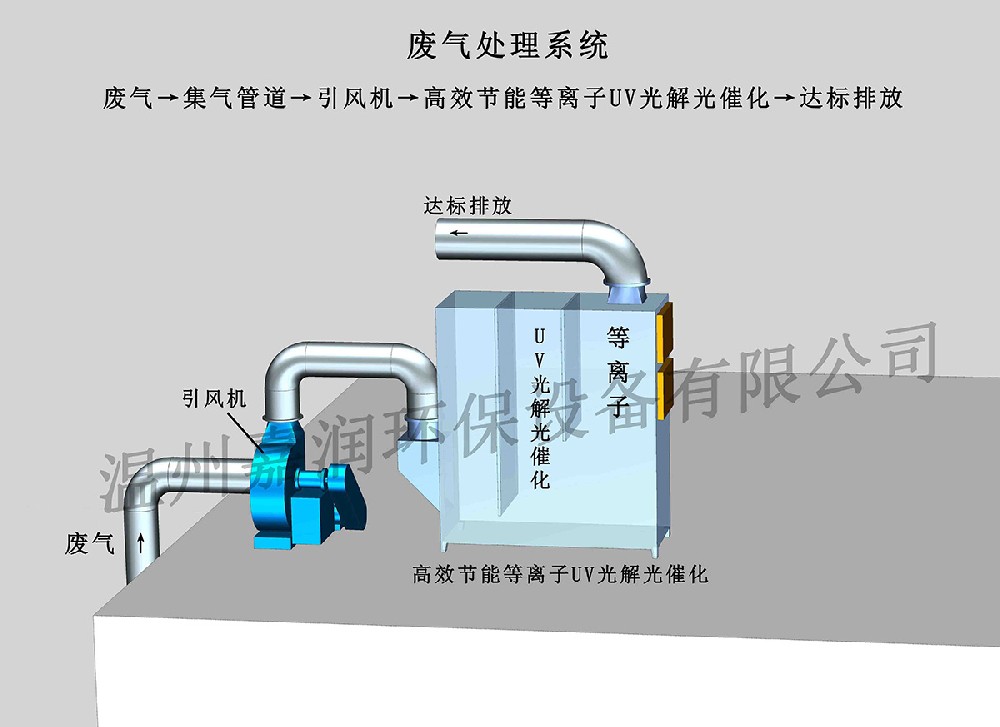 制鞋廢氣處理設(shè)備