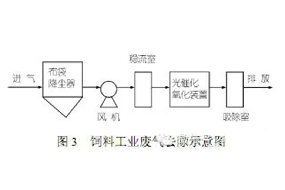 技術(shù)文檔