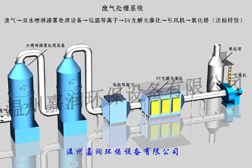 處理設(shè)備示意圖